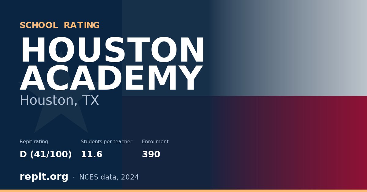 HOUSTON ACADEMY, Houston, TX — Repit school rating D (41/100)