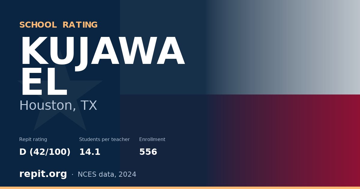 KUJAWA EL, Houston, TX — Repit school rating D (42/100)