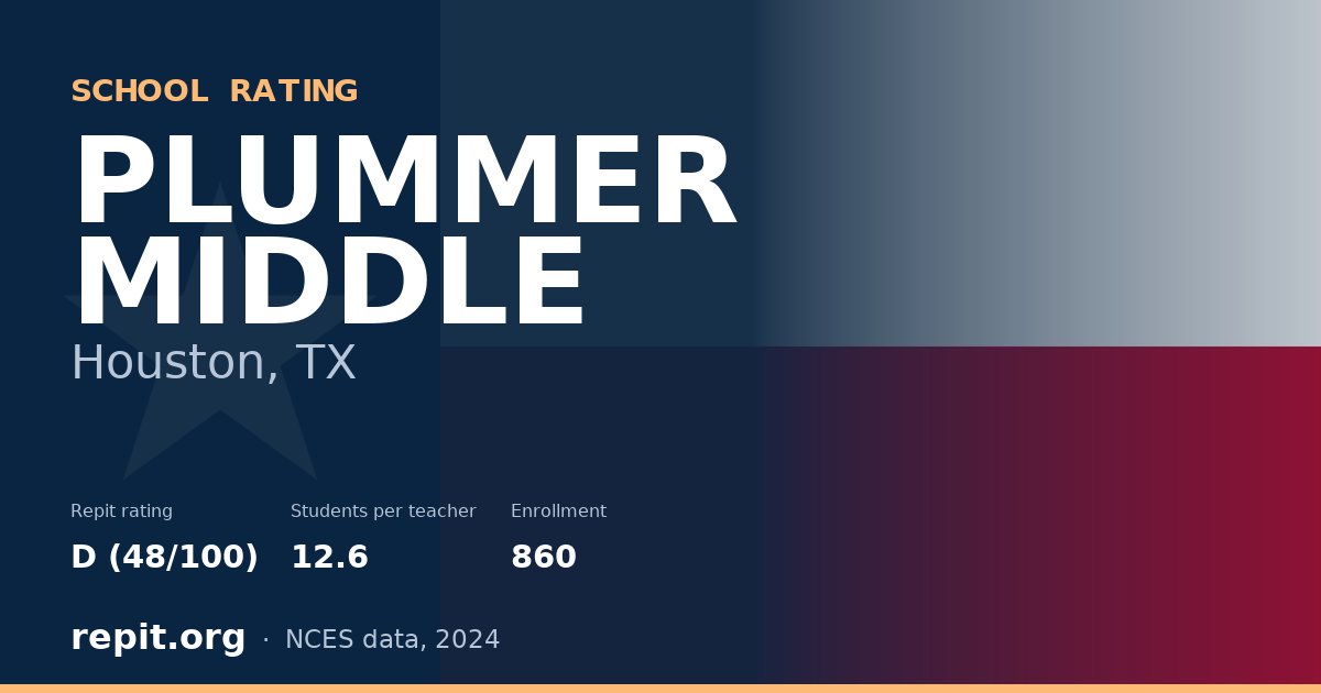 PLUMMER MIDDLE, Houston, TX — Repit school rating D (48/100)