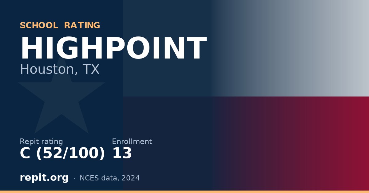 HIGHPOINT, Houston, TX — Repit school rating C (52/100)