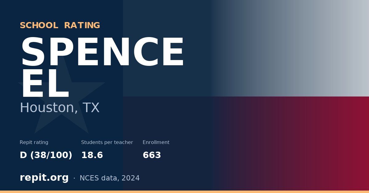 SPENCE EL, Houston, TX — Repit school rating D (38/100)