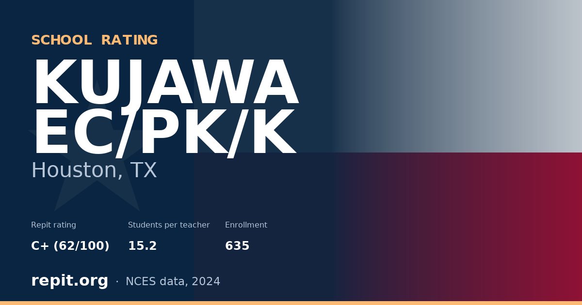 KUJAWA EC/PK/K, Houston, TX — Repit school rating C+ (62/100)