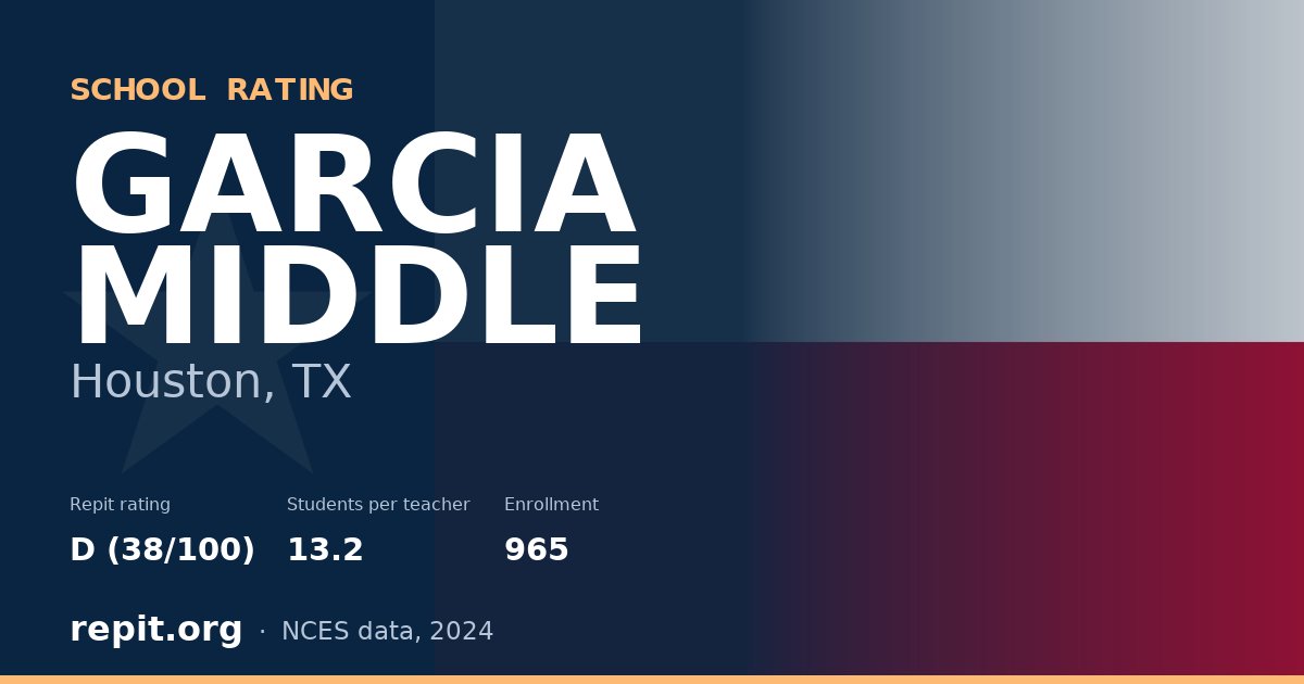 GARCIA MIDDLE, Houston, TX — Repit school rating D (38/100)