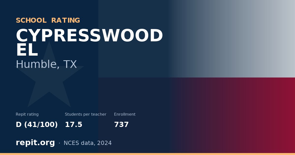 CYPRESSWOOD EL, Humble, TX — Repit school rating D (41/100)