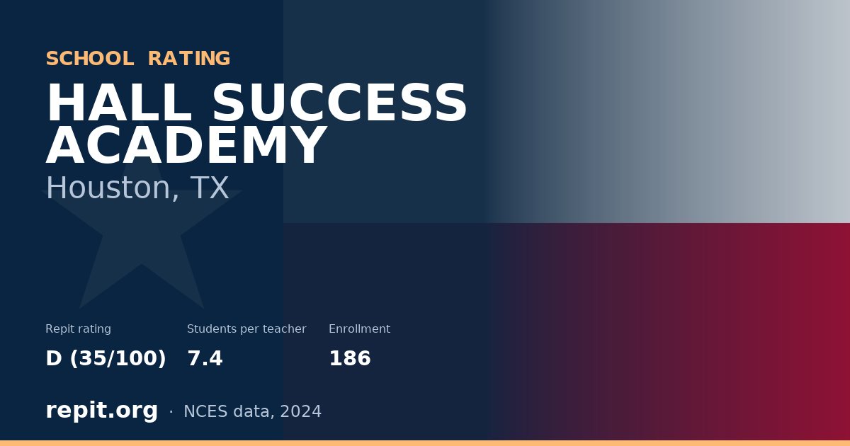 HALL SUCCESS ACADEMY, Houston, TX — Repit school rating D (35/100)