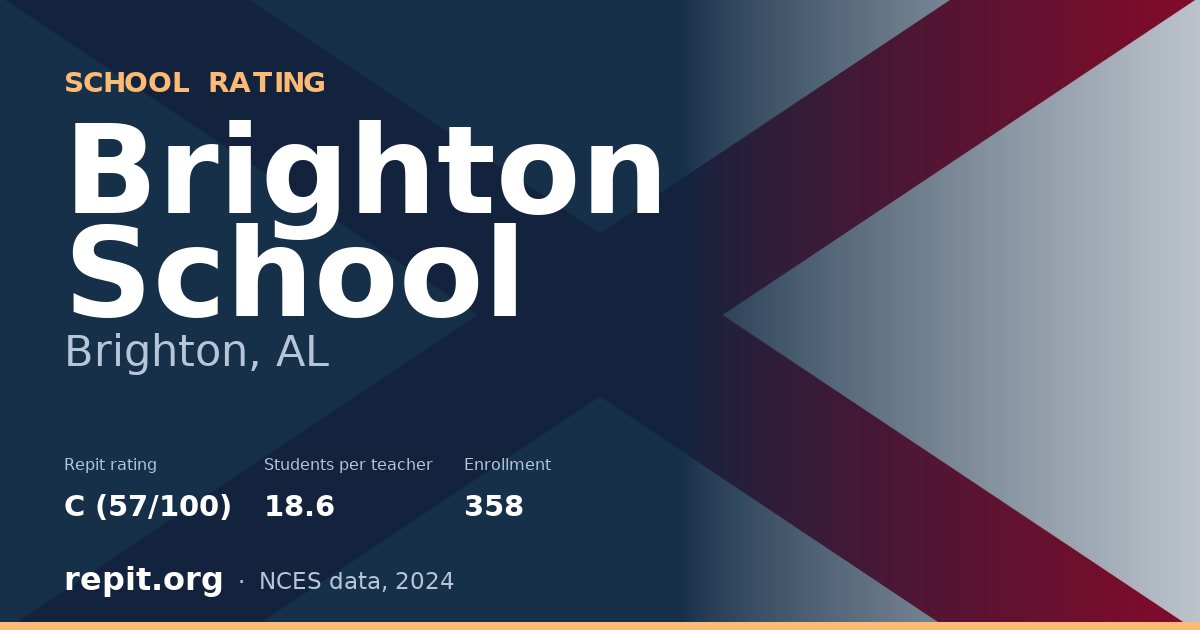 Brighton School, Brighton, AL — Repit school rating C (57/100)