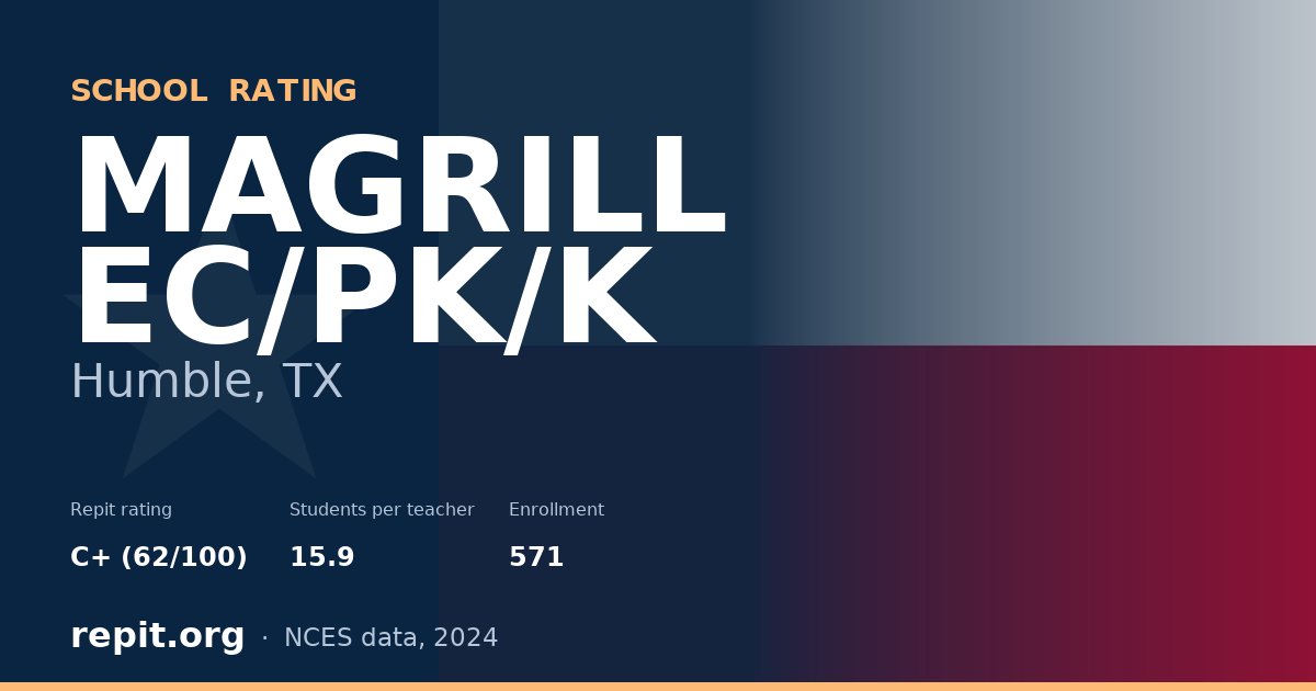 MAGRILL EC/PK/K, Humble, TX — Repit school rating C+ (62/100)