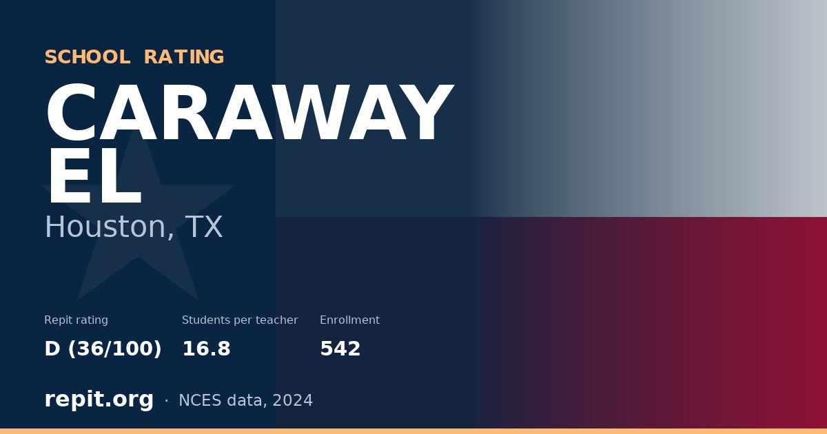 CARAWAY EL, Houston, TX — Repit school rating D (36/100)