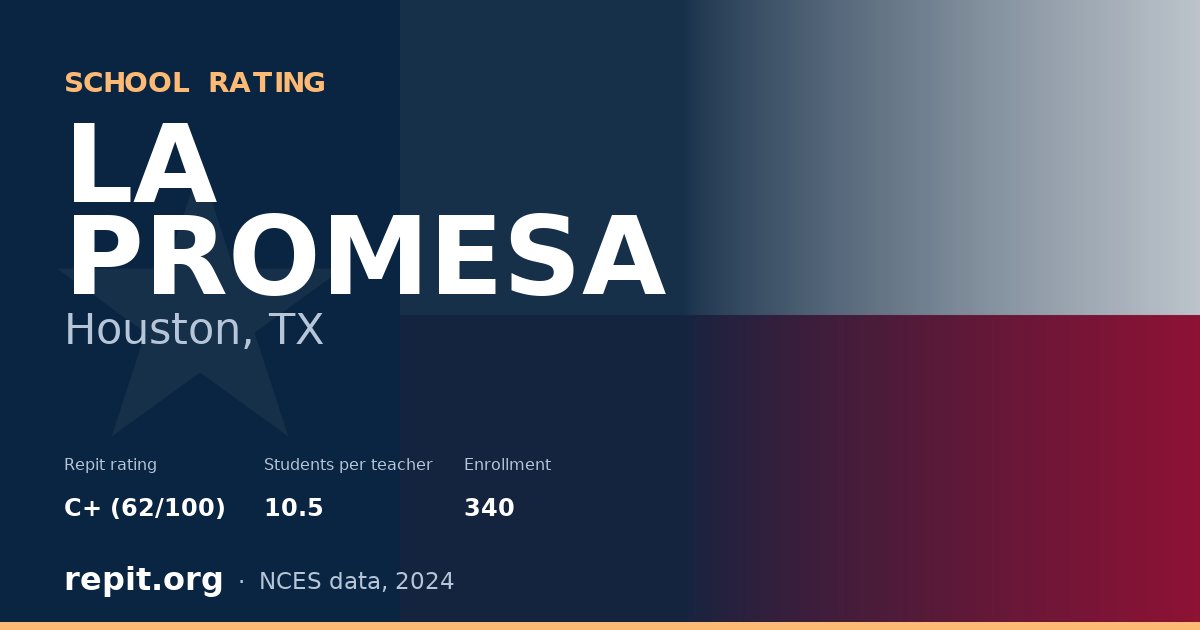 LA PROMESA, Houston, TX — Repit school rating C+ (62/100)