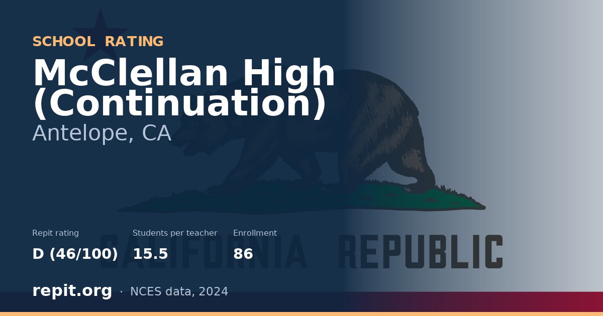 McClellan High (Continuation), Antelope, CA — Repit school rating D (46/100)