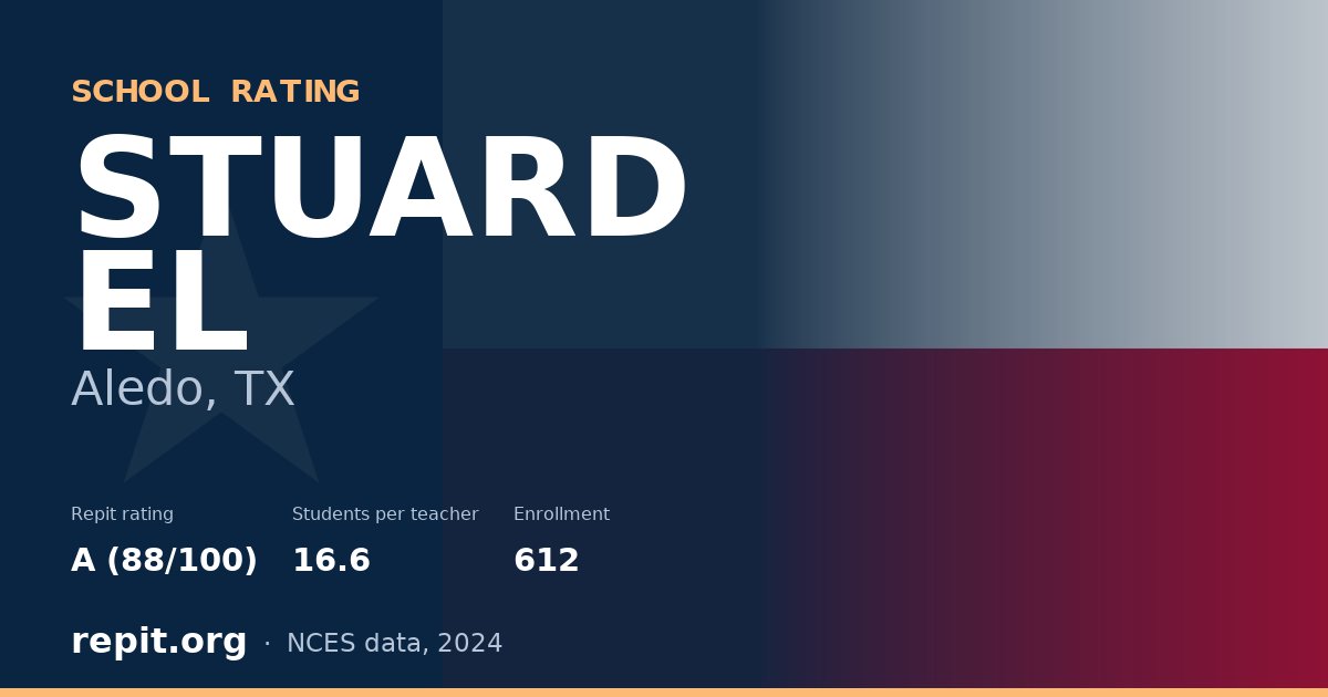 STUARD EL, Aledo, TX — Repit school rating A (88/100)