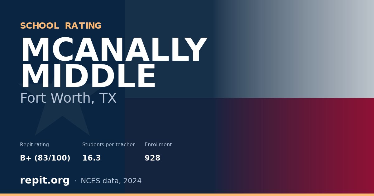 MCANALLY MIDDLE, Fort Worth, TX — Repit school rating B+ (83/100)