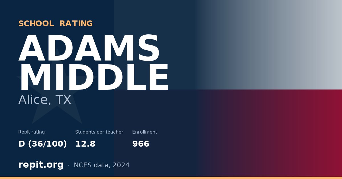 ADAMS MIDDLE, Alice, TX — Repit school rating D (36/100)
