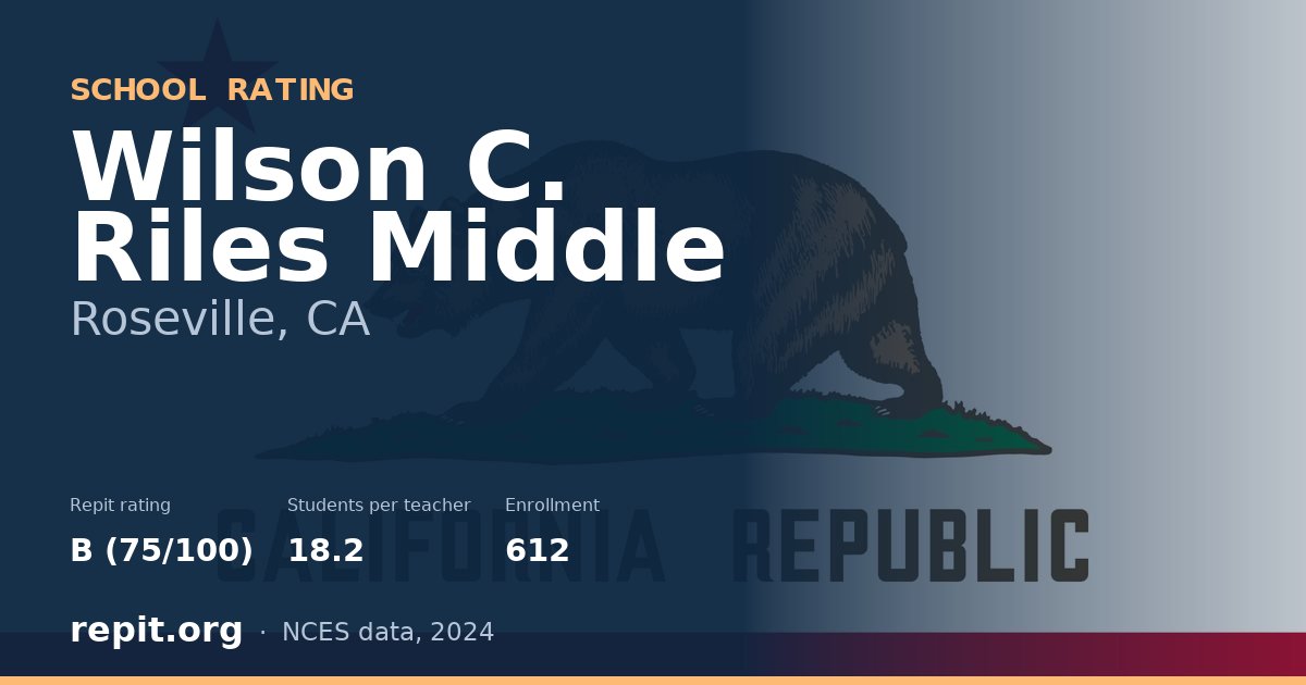 Wilson C. Riles Middle, Roseville, CA — Repit school rating B (75/100)