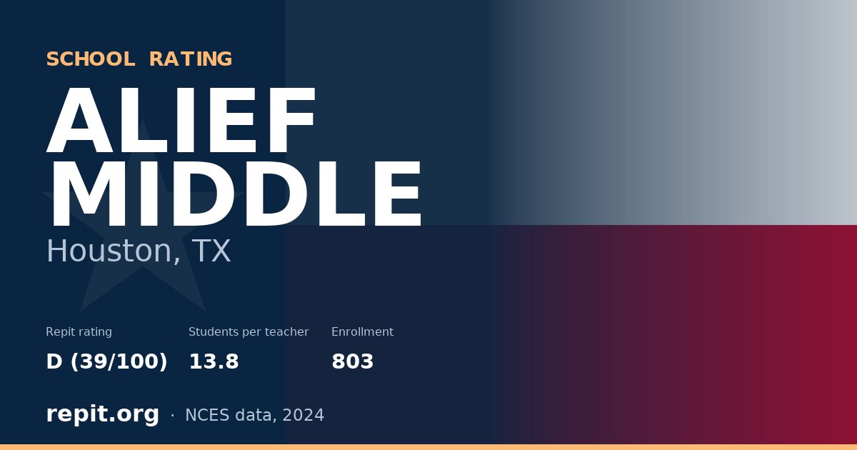 ALIEF MIDDLE, Houston, TX — Repit school rating D (39/100)
