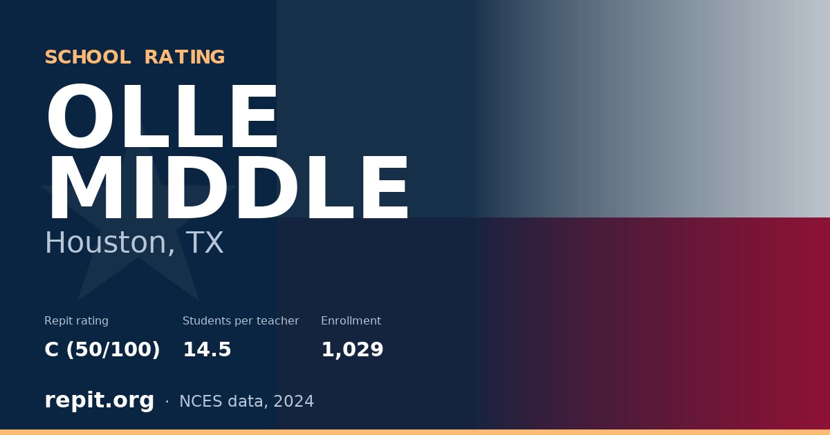 OLLE MIDDLE, Houston, TX — Repit school rating C (50/100)
