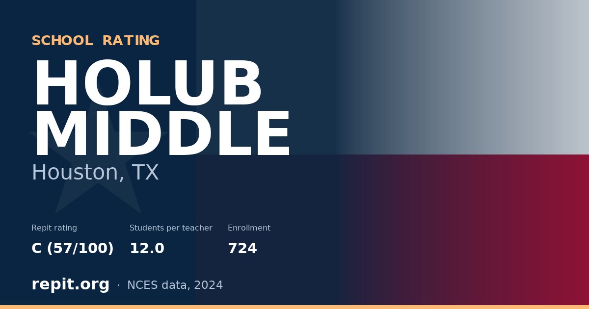 HOLUB MIDDLE, Houston, TX — Repit school rating C (57/100)