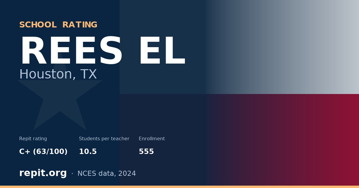 REES EL, Houston, TX — Repit school rating C+ (63/100)