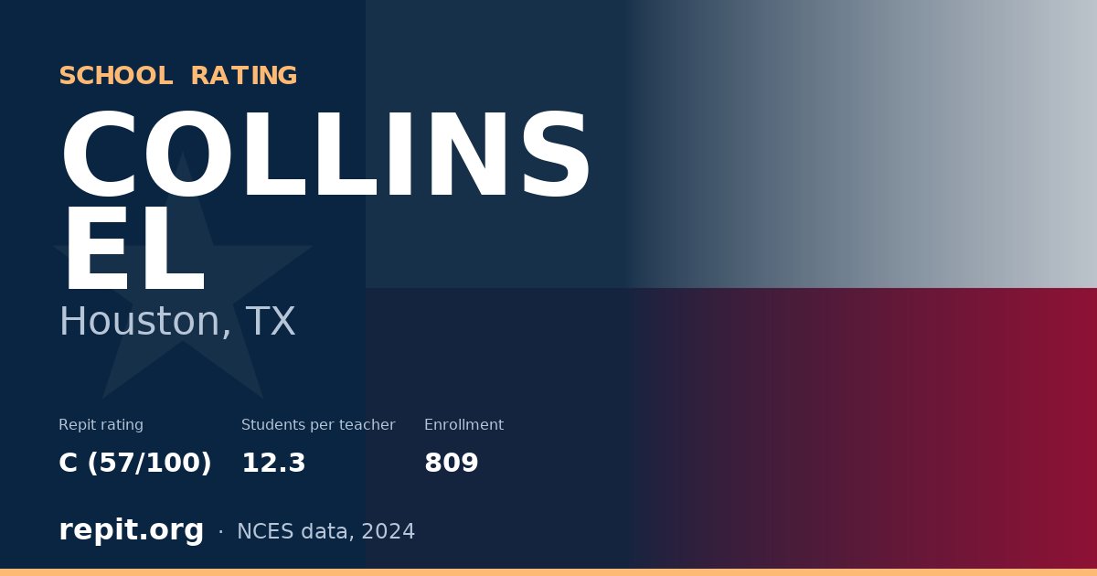COLLINS EL, Houston, TX — Repit school rating C (57/100)