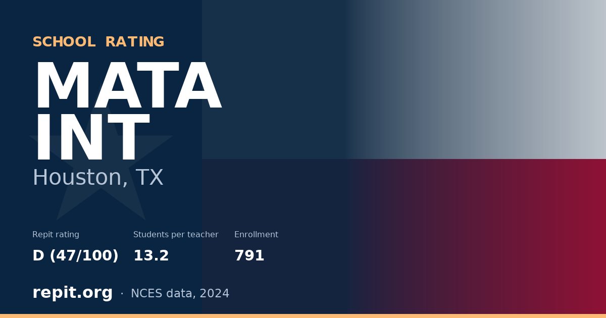 MATA INT, Houston, TX — Repit school rating D (47/100)