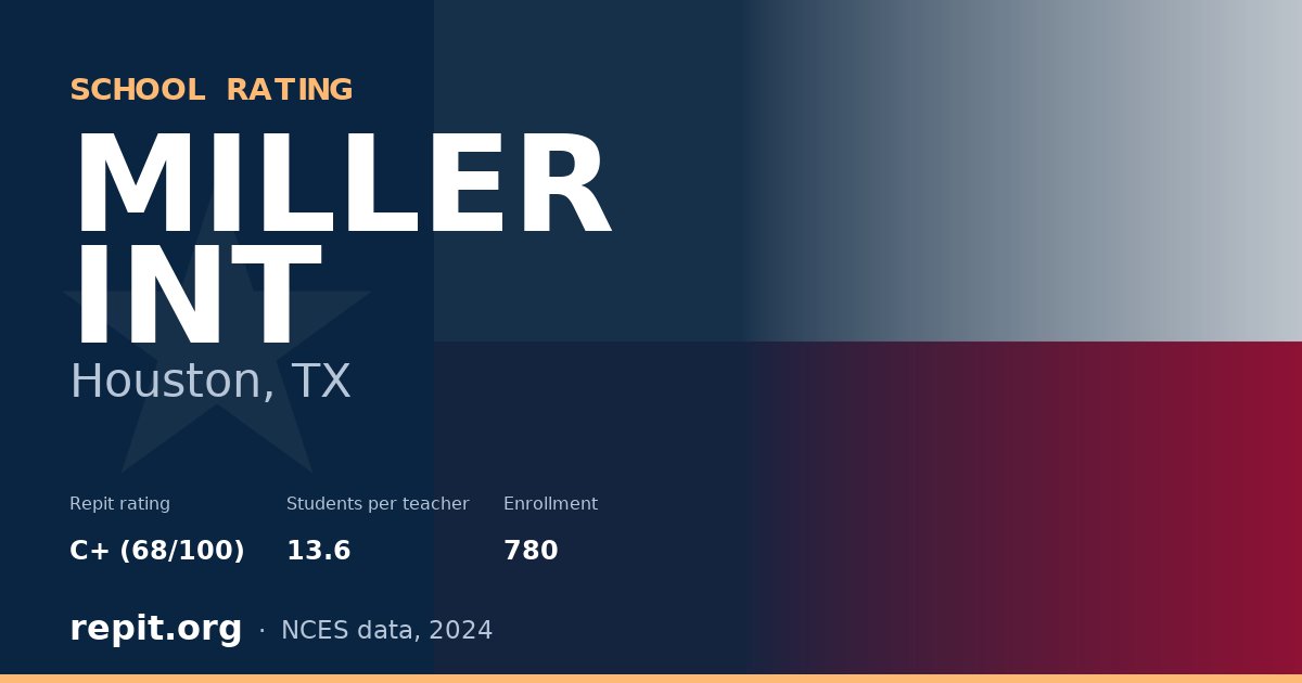 MILLER INT, Houston, TX — Repit school rating C+ (68/100)
