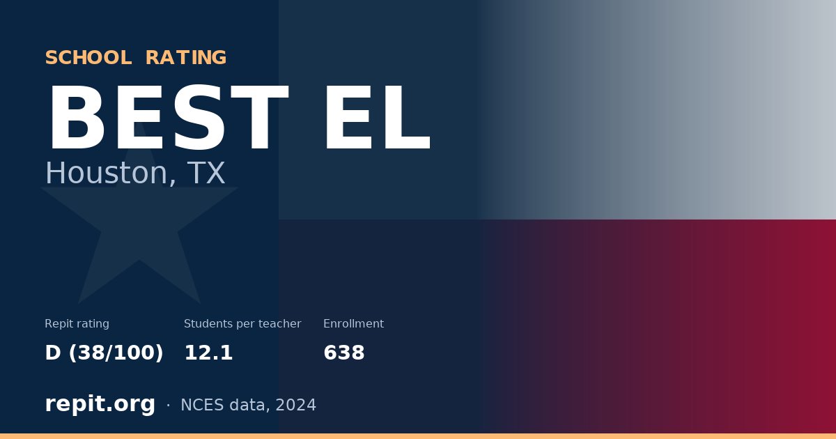 BEST EL, Houston, TX — Repit school rating D (38/100)