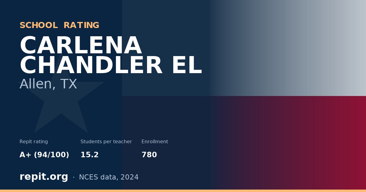 CARLENA CHANDLER EL, Allen, TX — Repit school rating A+ (94/100)