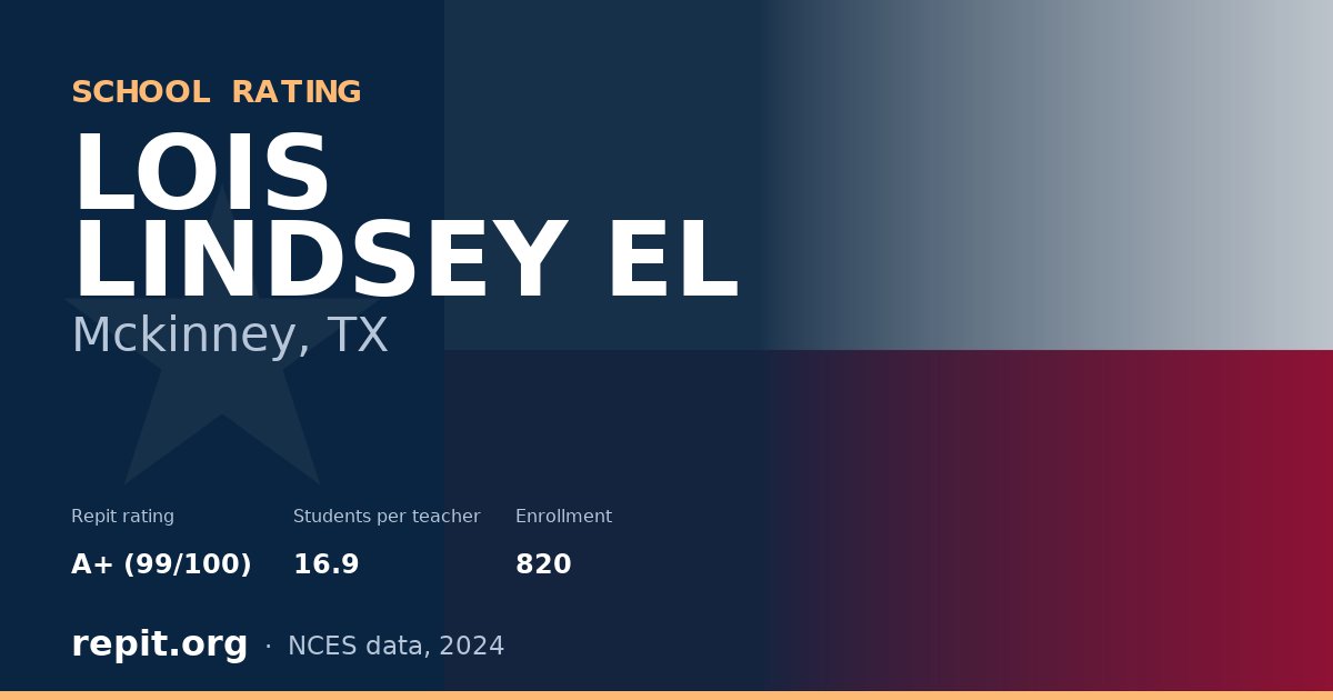 LOIS LINDSEY EL, Mckinney, TX — Repit school rating A+ (99/100)