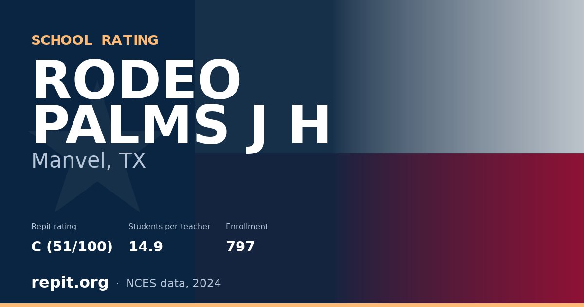 RODEO PALMS J H, Manvel, TX — Repit school rating C (51/100)