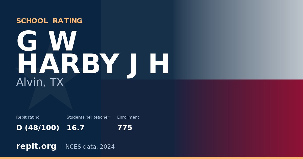 G W HARBY J H, Alvin, TX — Repit school rating D (48/100)