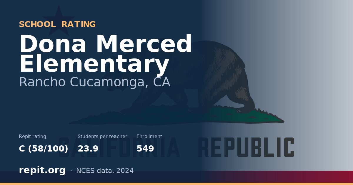 Dona Merced Elementary, Rancho Cucamonga, CA — Repit school rating C (58/100)