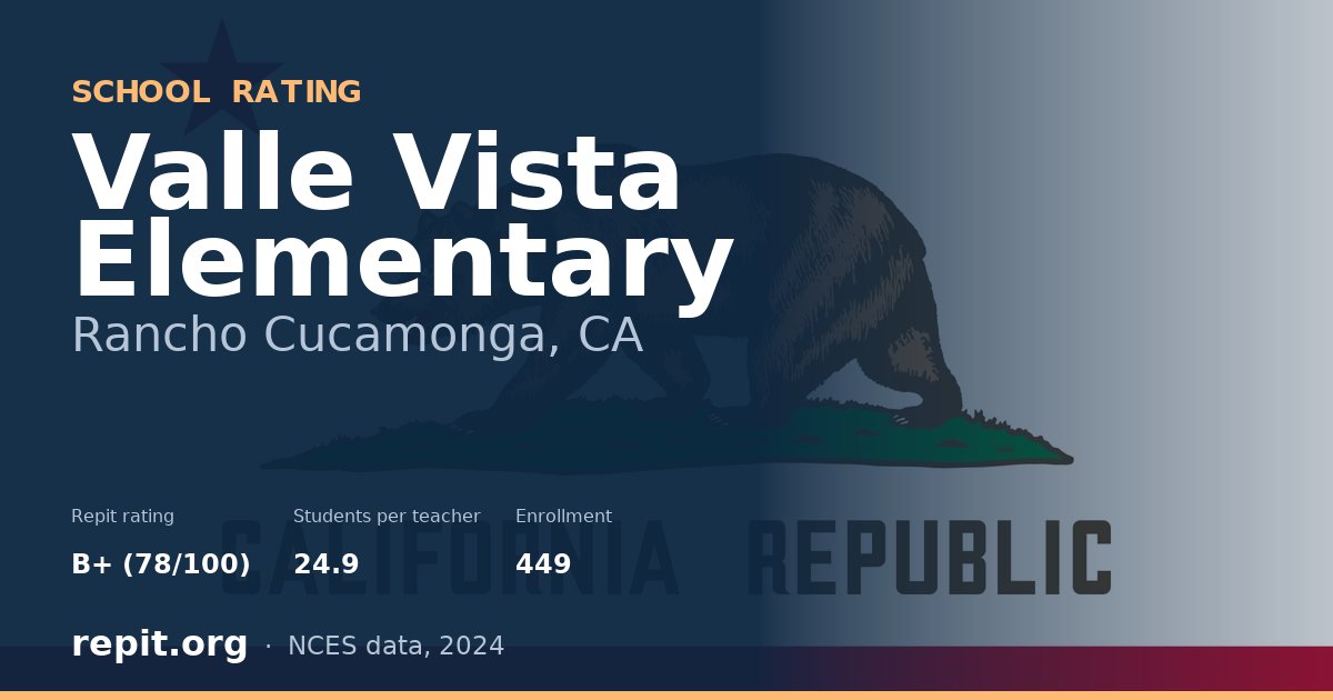 Valle Vista Elementary, Rancho Cucamonga, CA — Repit school rating B+ (78/100)