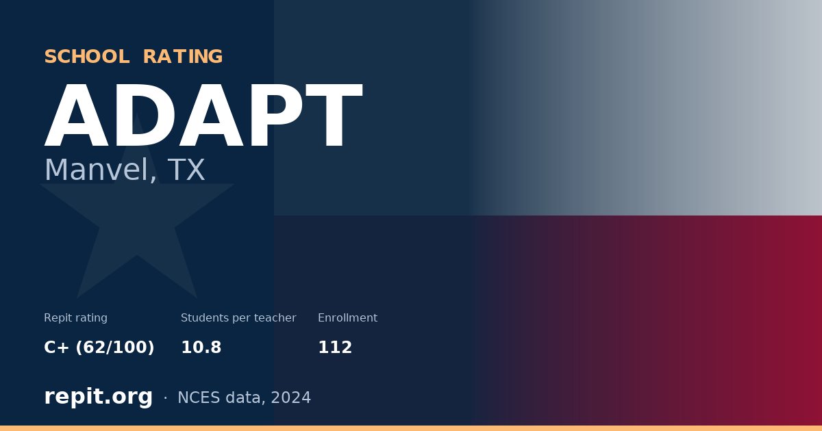 ADAPT, Manvel, TX — Repit school rating C+ (62/100)