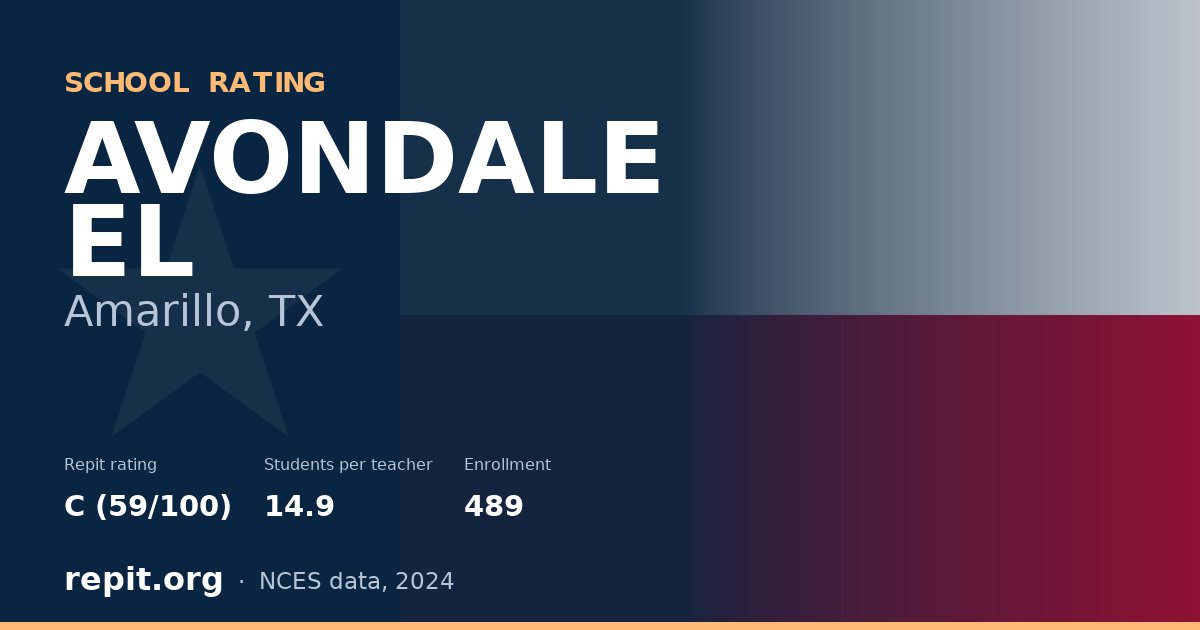 AVONDALE EL, Amarillo, TX — Repit school rating C (59/100)