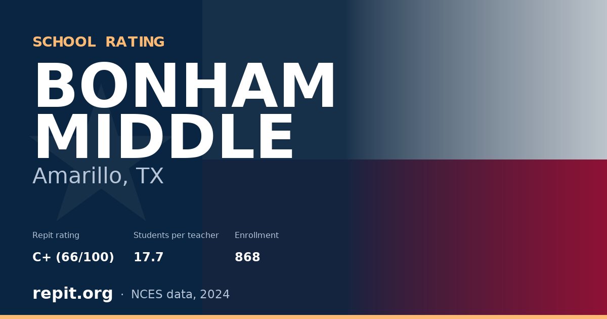 BONHAM MIDDLE, Amarillo, TX — Repit school rating C+ (66/100)