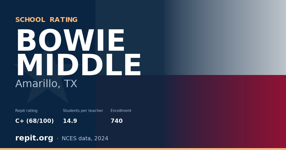 BOWIE MIDDLE, Amarillo, TX — Repit school rating C+ (68/100)