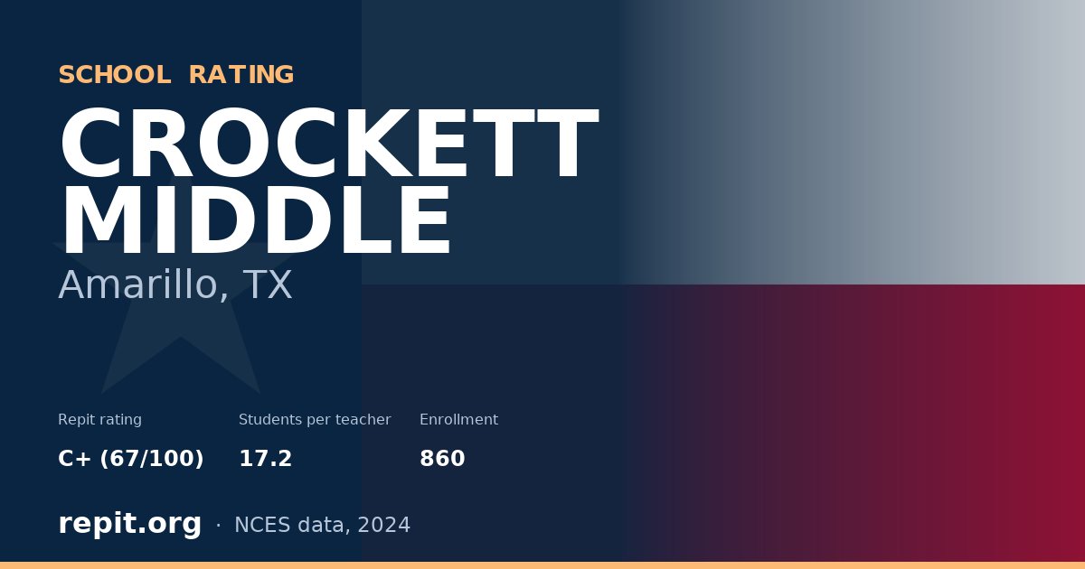 CROCKETT MIDDLE, Amarillo, TX — Repit school rating C+ (67/100)