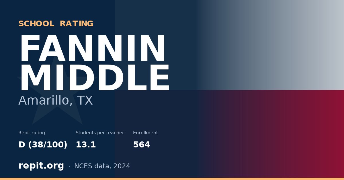 FANNIN MIDDLE, Amarillo, TX — Repit school rating D (38/100)