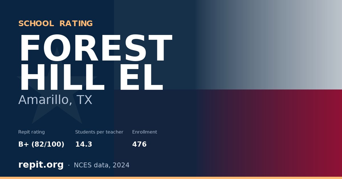 FOREST HILL EL, Amarillo, TX — Repit school rating B+ (82/100)