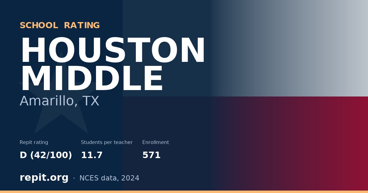 HOUSTON MIDDLE, Amarillo, TX — Repit school rating D (42/100)