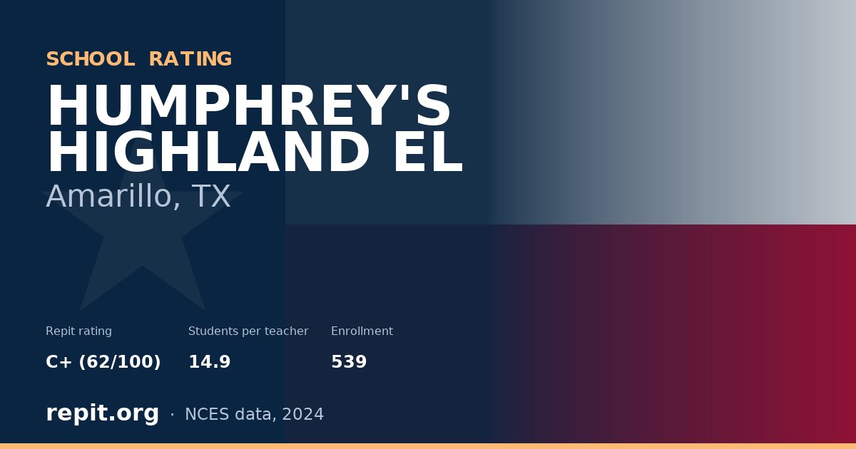 HUMPHREY'S HIGHLAND EL, Amarillo, TX — Repit school rating C+ (62/100)