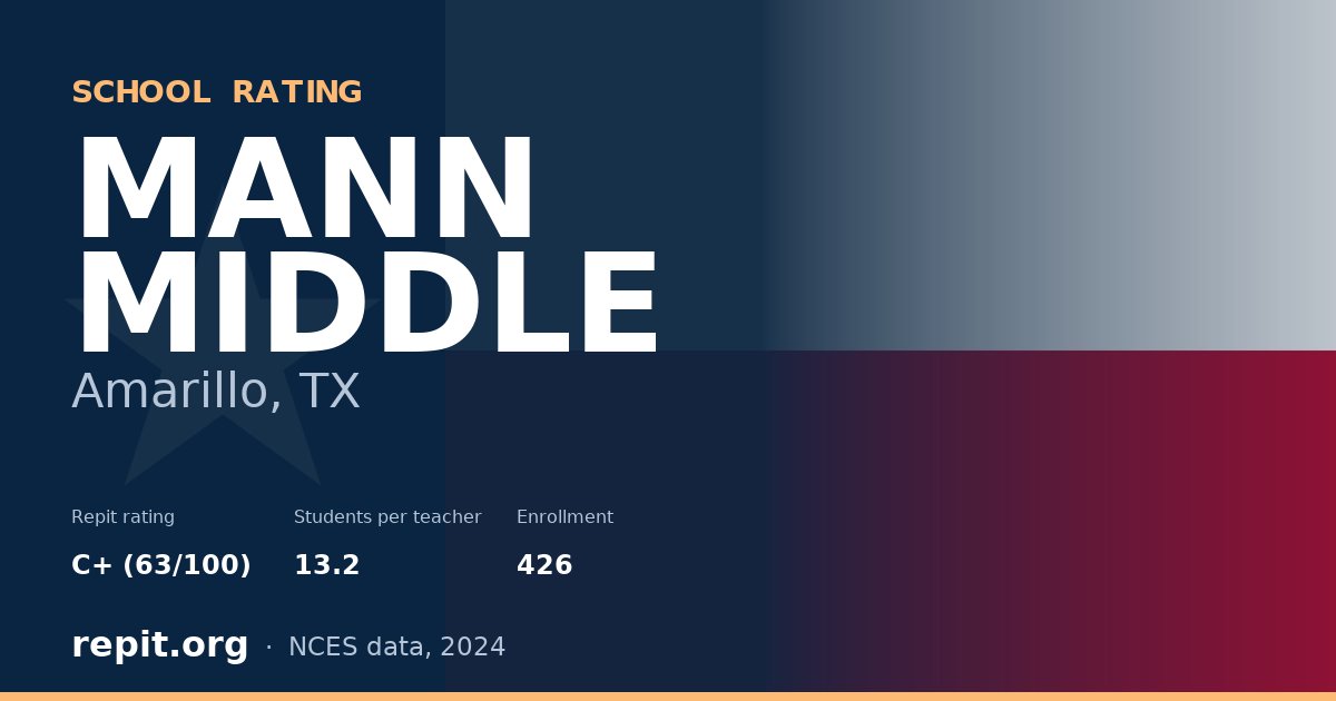 MANN MIDDLE, Amarillo, TX — Repit school rating C+ (63/100)