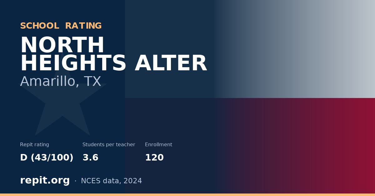 NORTH HEIGHTS ALTER, Amarillo, TX — Repit school rating D (43/100)