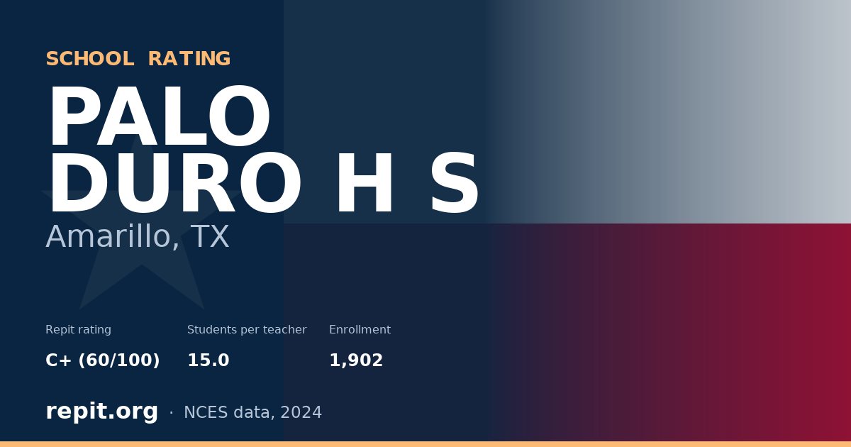 PALO DURO H S, Amarillo, TX — Repit school rating C+ (60/100)