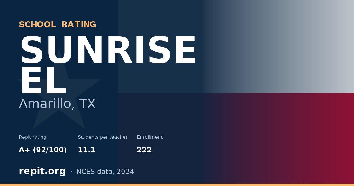 SUNRISE EL, Amarillo, TX — Repit school rating A+ (92/100)