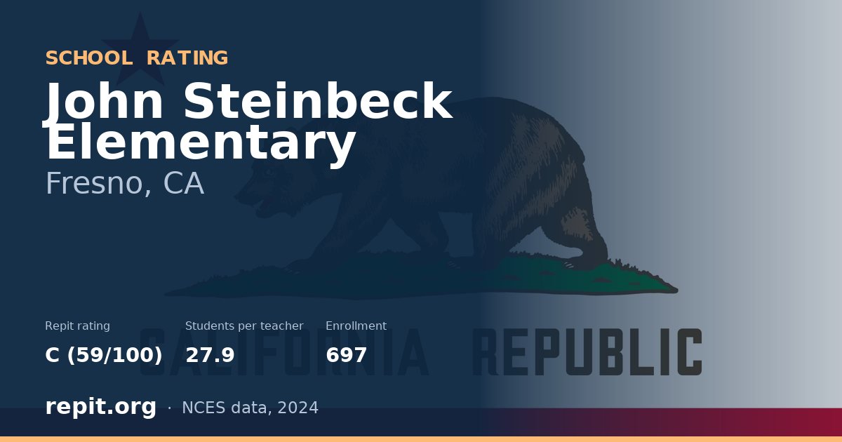 John Steinbeck Elementary, Fresno, CA — Repit school rating C (59/100)