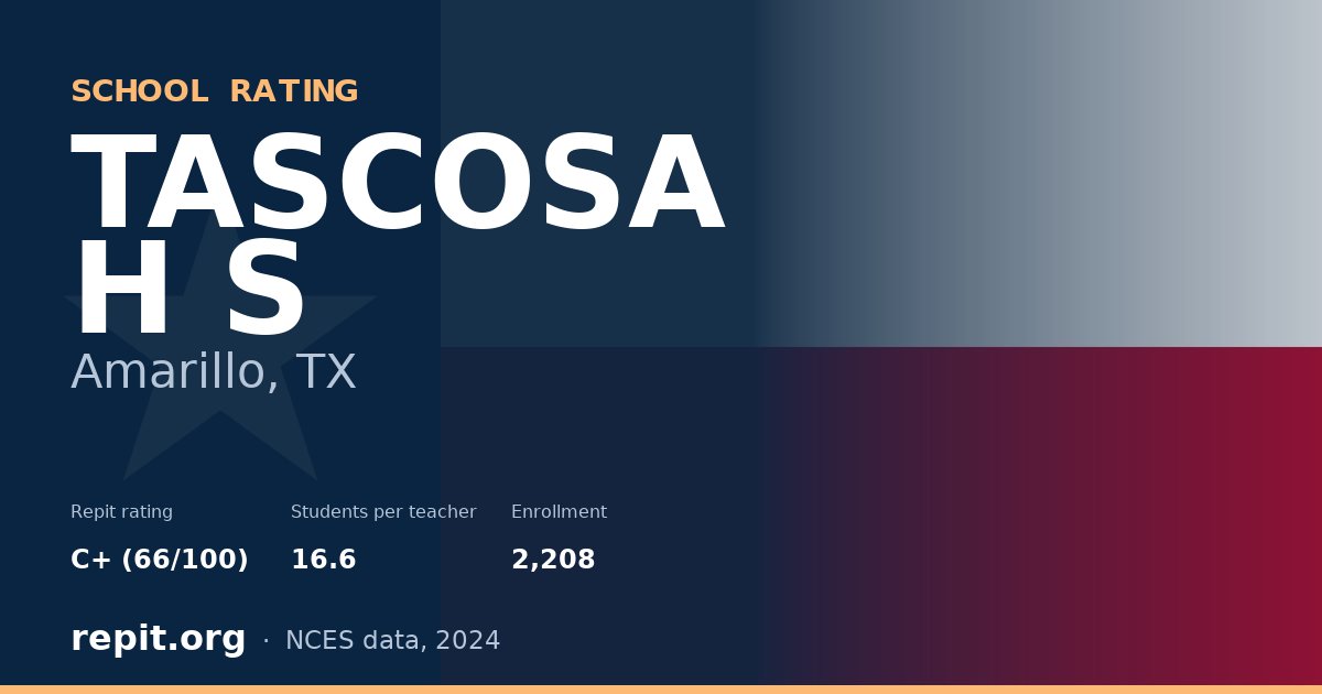 TASCOSA H S, Amarillo, TX — Repit school rating C+ (66/100)