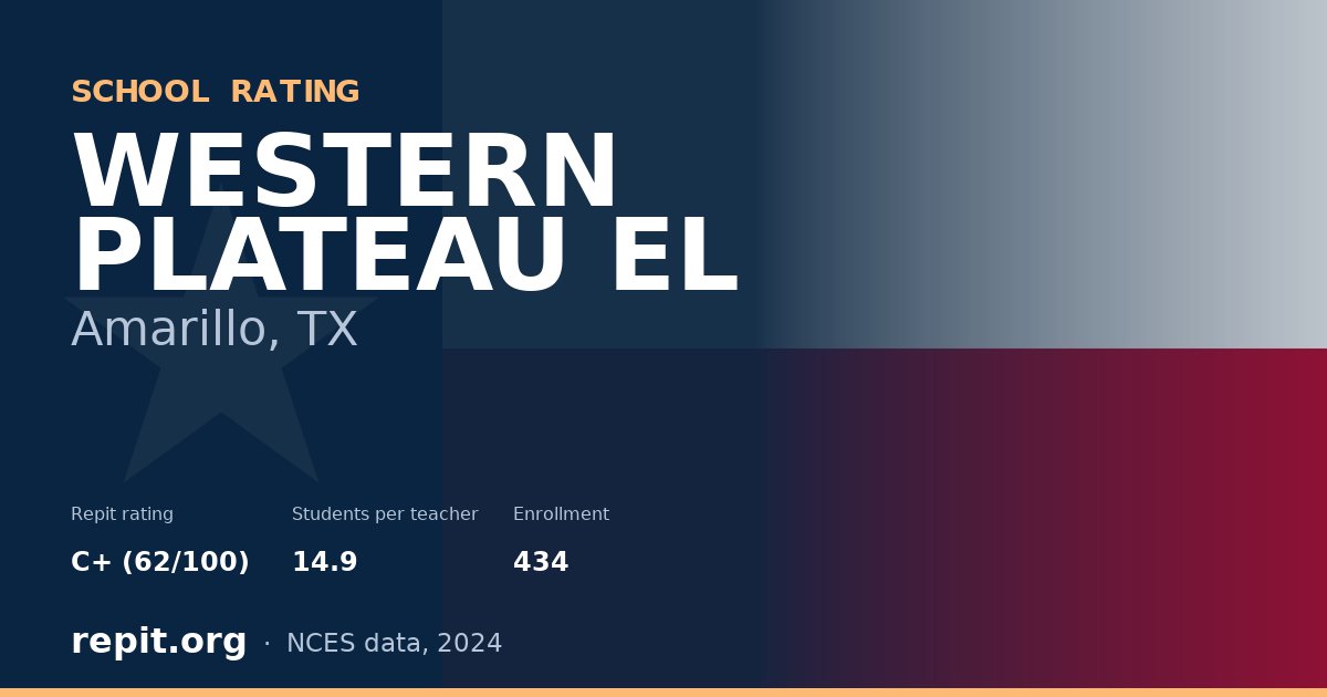 WESTERN PLATEAU EL, Amarillo, TX — Repit school rating C+ (62/100)