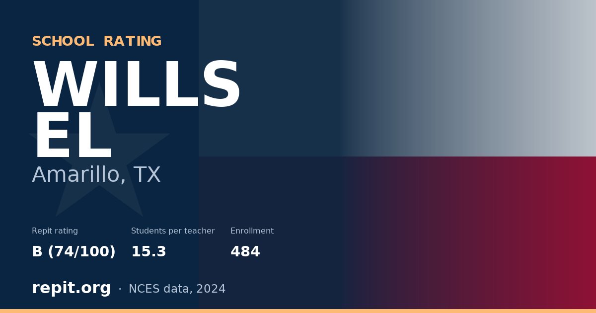 WILLS EL, Amarillo, TX — Repit school rating B (74/100)