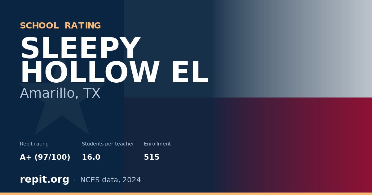 SLEEPY HOLLOW EL, Amarillo, TX — Repit school rating A+ (97/100)